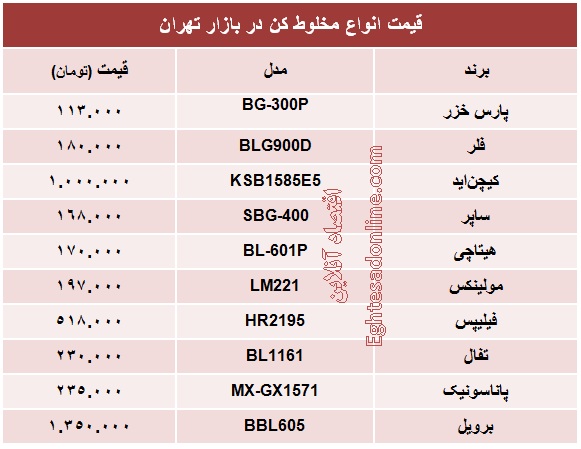 انواع مخلوط کن چند؟ +جدول