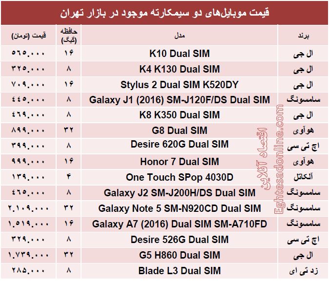 پرفروش ترین  موبایل‌های ‌2سیمکارته  کدامند؟ + قیمت