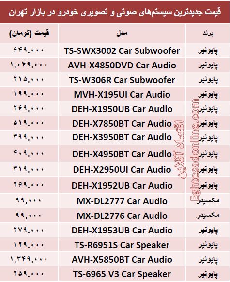 مظنه سیستم صوتی و تصویری خودرو؟ +جدول