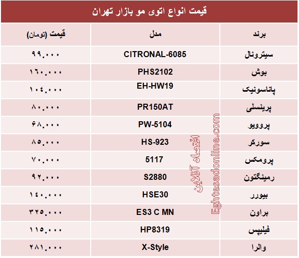 صاف کردن مو چقدر هزینه دارد؟ +جدول