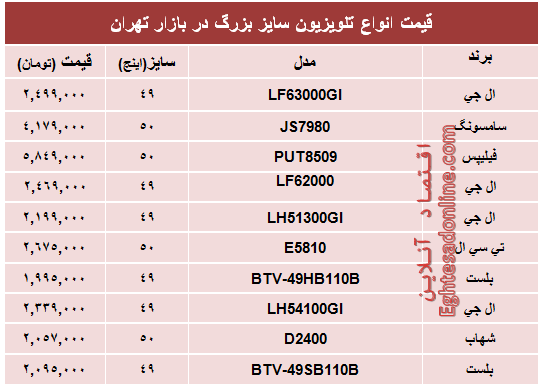 قیمت انواع تلویزیون سایز بزرگ +جدول