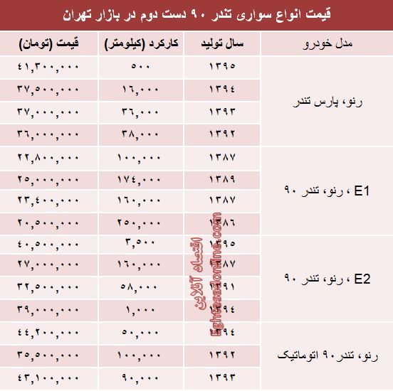 تندر ۹۰ دست دوم در بازار چند؟ +جدول