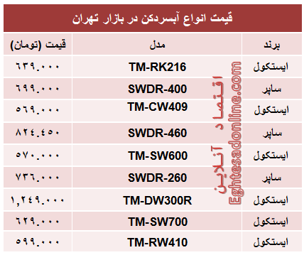 قیمت انواع آبسرد کن چند؟ +جدول