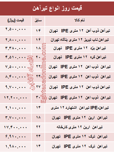 قیمت روز انواع تیرآهن ساختمانی +جدول