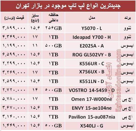 جدیدترین  لپ‌تاپ‌های بازار کدامند؟ + قیمت