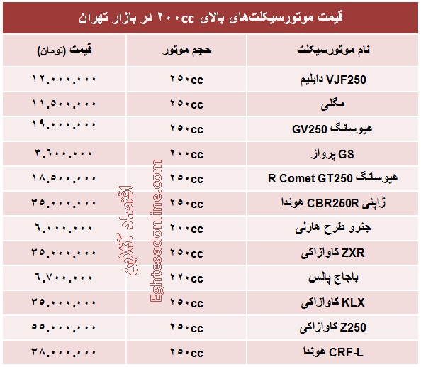 موتورسیکلت‌های بالای ۲۰۰cc چند؟ +جدول