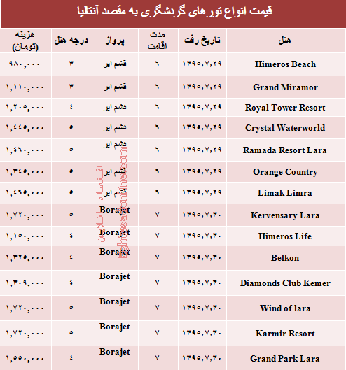 مظنه تورهای پاییزی آنتالیا؟ +جدول