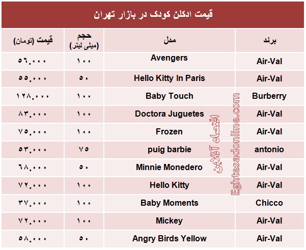 انواع ادکلن مخصوص کودک چند؟ +جدول