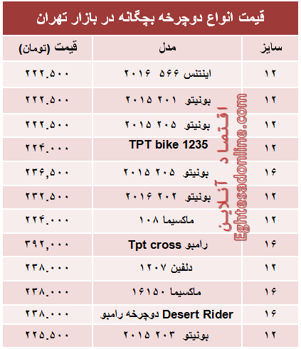 قیمت انواع دوچرخه بچگانه در بازار +جدول