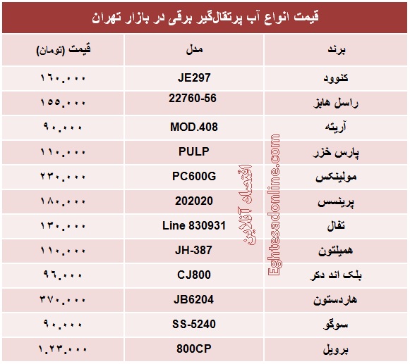 قیمت انواع آب پرتقال‌گیر برقی؟ +جدول