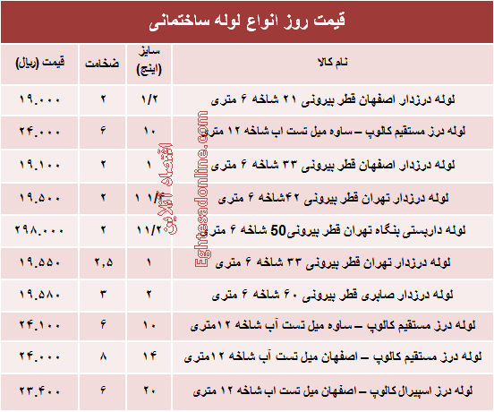 قیمت روز انواع لوله ساختمانی +جدول