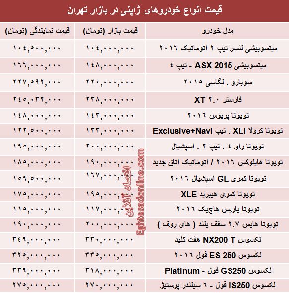 قیمت روز انواع خودروهای ژاپنی در بازار +جدول