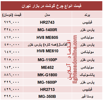 مظنه پرفروش‌ترین انواع چرخ گوشت در بازار؟ +جدول