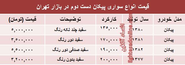 پیکان دست دوم در بازار چند؟ +جدول