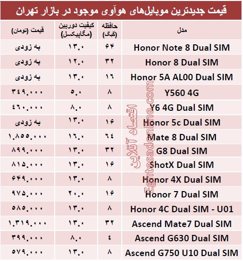 جدیدترین  ‌موبایل‌های هوآوی کدامند؟ +قیمت