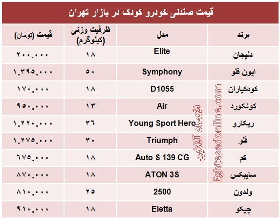 انواع صندلی خودرو کودک چند؟ +جدول