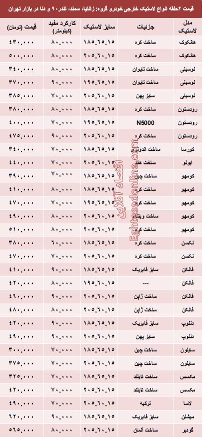 قیمت انواع لاستیک خارجی خودرو +جدول