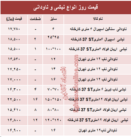 قیمت روز انواع نبشی و ناودانی ساختمانی +جدول