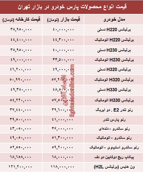 قیمت‌ جدید محصولات پارس خودرو +جدول