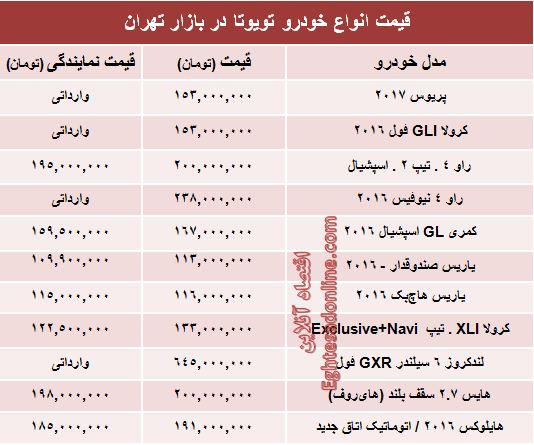 قیمت روز انواع تویوتا در ایران +جدول