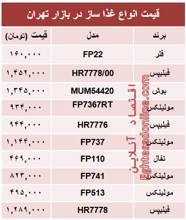 قیمت انواع غذا ساز در بازار تهران؟ +جدول