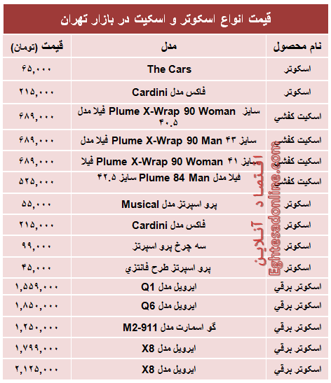 قیمت روز انواع اسکوتر و اسکیت؟ +جدول