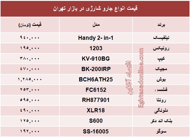 قیمت انواع جارو شارژی +جدول