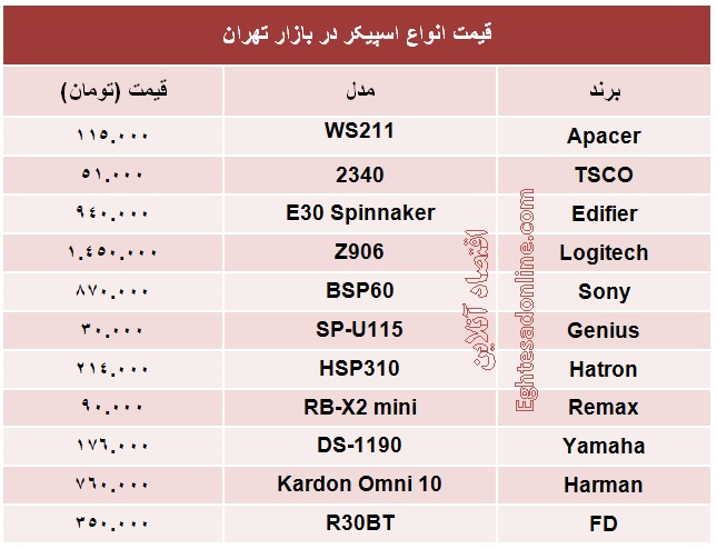 انواع اسپیکر کامپیوتر چند؟ +جدول