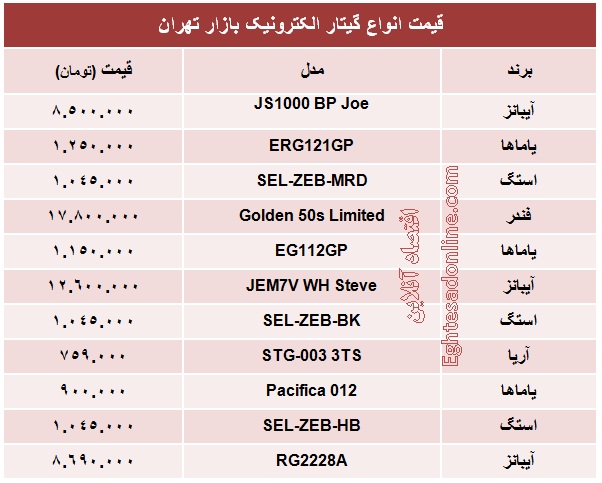 قیمت گیتار الکترونیک چند؟ +جدول