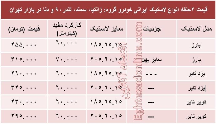 قیمت انواع لاستیک ایرانی خودرو +جدول