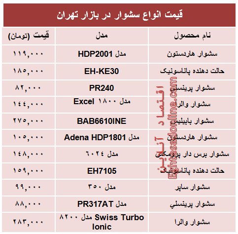 قیمت‌ جدید انواع‌ سشوار در بازار +جدول