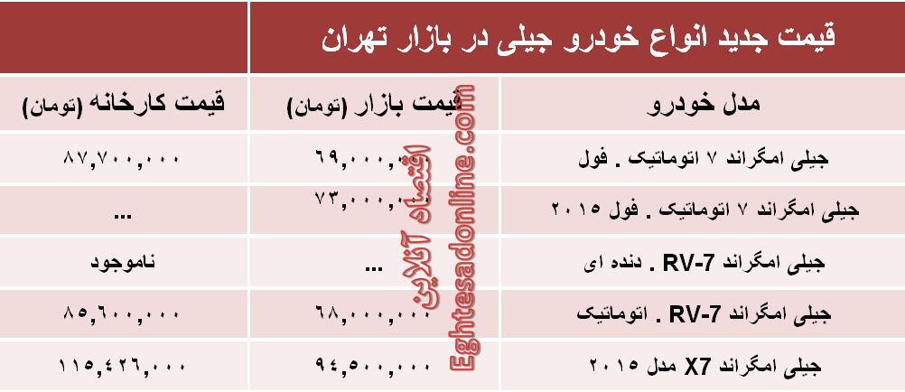 جدیدترین قیمت انواع خودرو جیلی +جدول