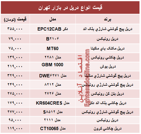 قیمت انواع دریل در بازار تهران؟ +جدول