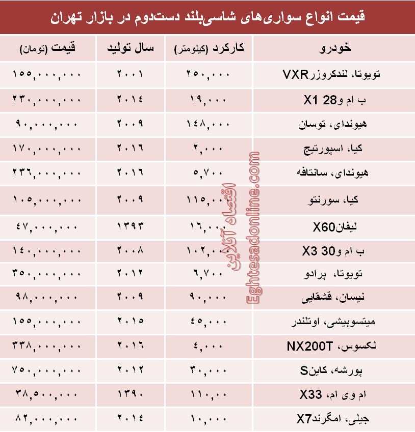 قیمت انواع‌ شاسی‌بلند دست‌دوم +جدول