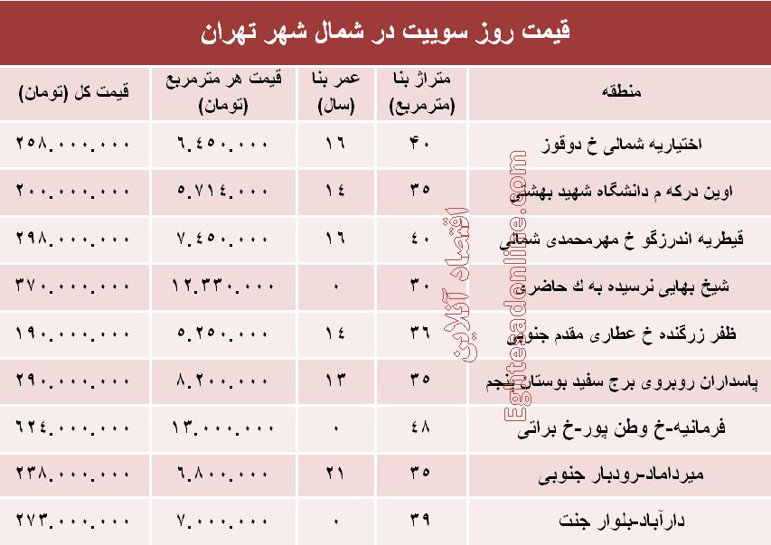 سوییت در شمال شهر تهران چند؟+جدول