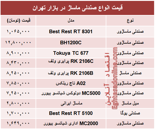 قیمت جدید انواع صندلی ماساژ در بازار +جدول