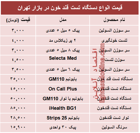 قیمت‌ جدید انواع‌ دستگاه تست قند خون +جدول