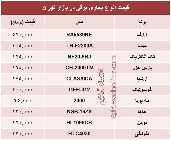 قیمت انواع بخاری برقی +جدول