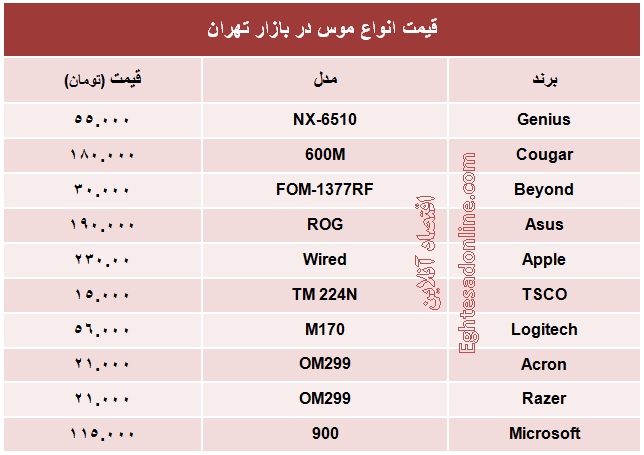 قیمت انواع موس +جدول