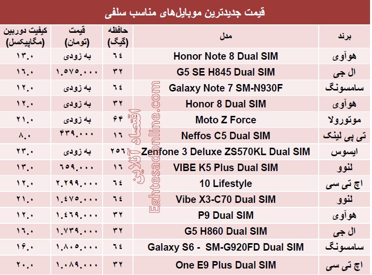 جدیدترین  ‌موبایل‌های‌ مناسب‌ سلفی چند ؟ +جدول