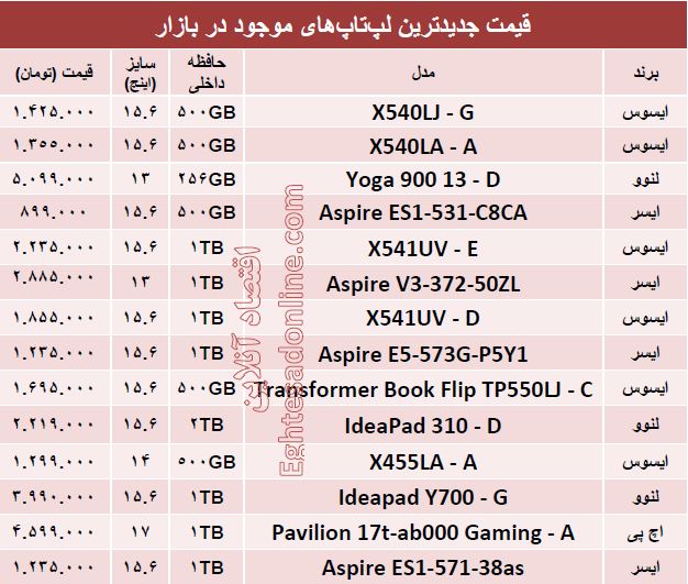 قیمت‌ روزجدیدترین  لپ‌تاپ‌های بازار +جدول