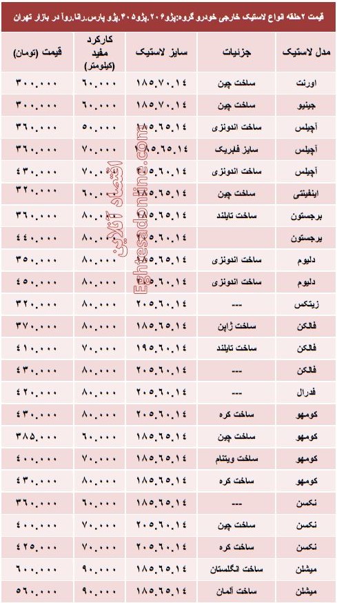 قیمت انواع لاستیک خارجی خودرو پژو +جدول