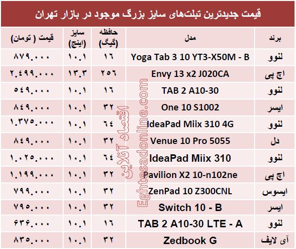 قیمت جدیدترین تبلت‌های سایز بزرگ +جدول