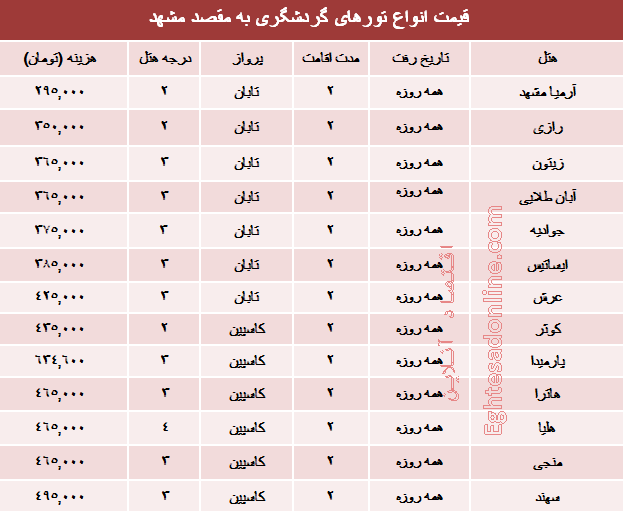 مظنه تورهای پاییزی مشهد؟ +جدول
