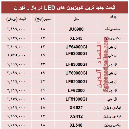 قیمت‌ جدیدترین‌ تلویزیون‌ها‌ی ‌LED؟ +جدول