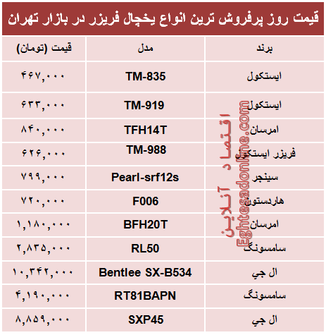 قیمت‌ پرفروش‌ترین انواع یخچال‌‌ فریزر +جدول