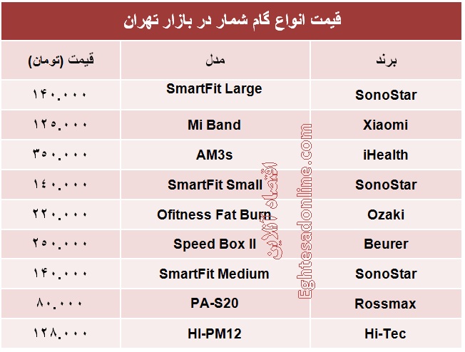 قیمت انواع گام شمار؟ +جدول