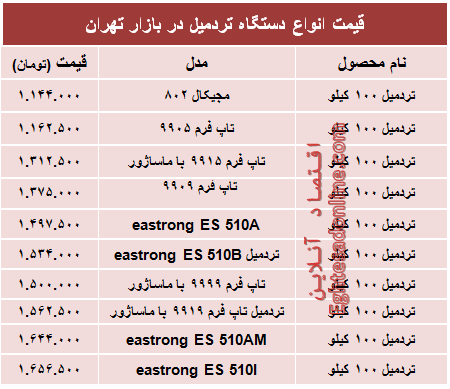 قیمت جدید انواع تردمیل در بازار +جدول