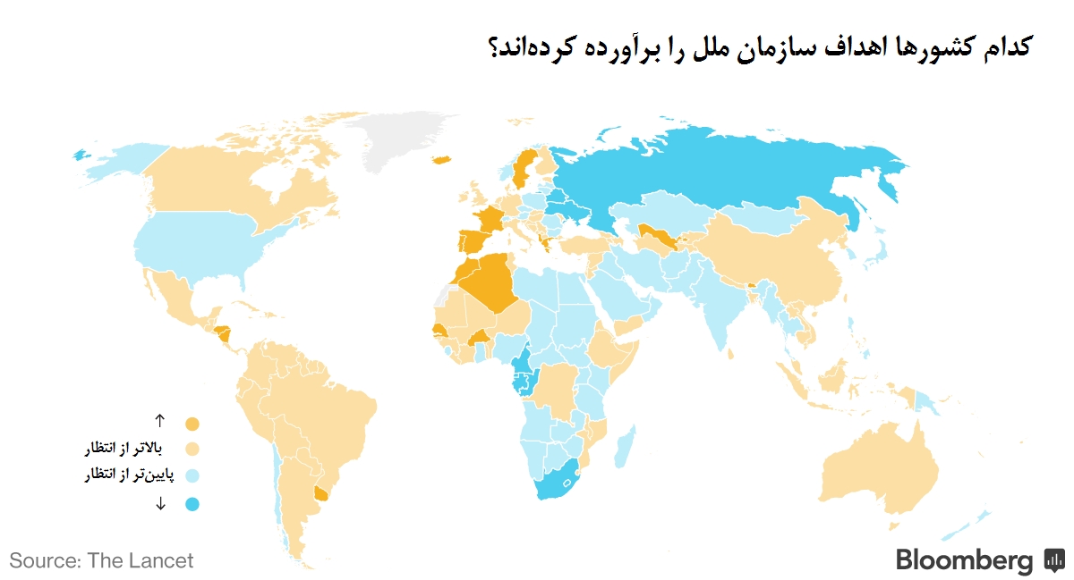 اگر زندگی سالم می‌خواهید، به آمریکا نروید