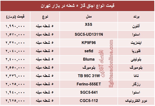 انواع اجاق گاز ۵ شعله چند +جدول